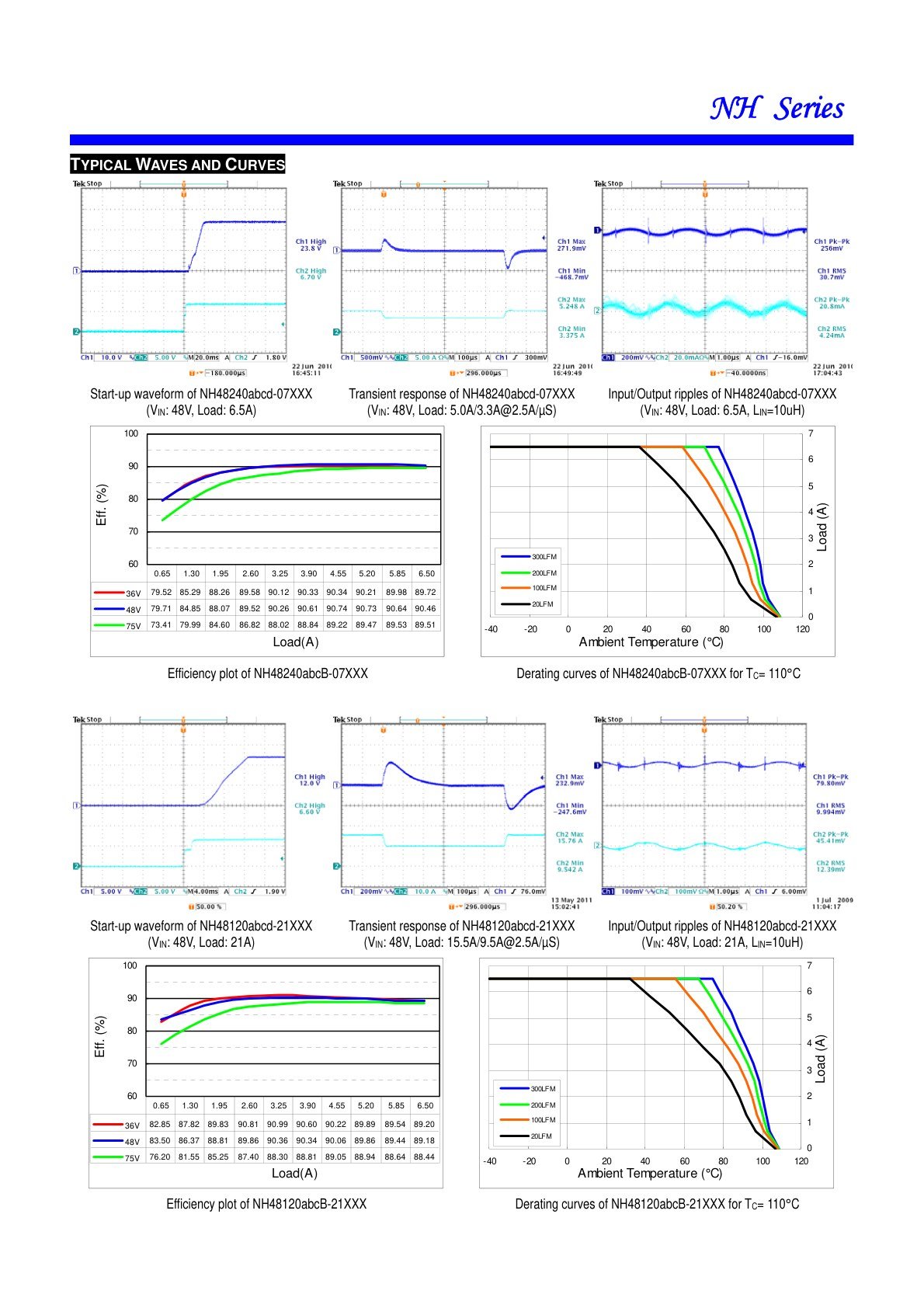 NH Efficiency Curves