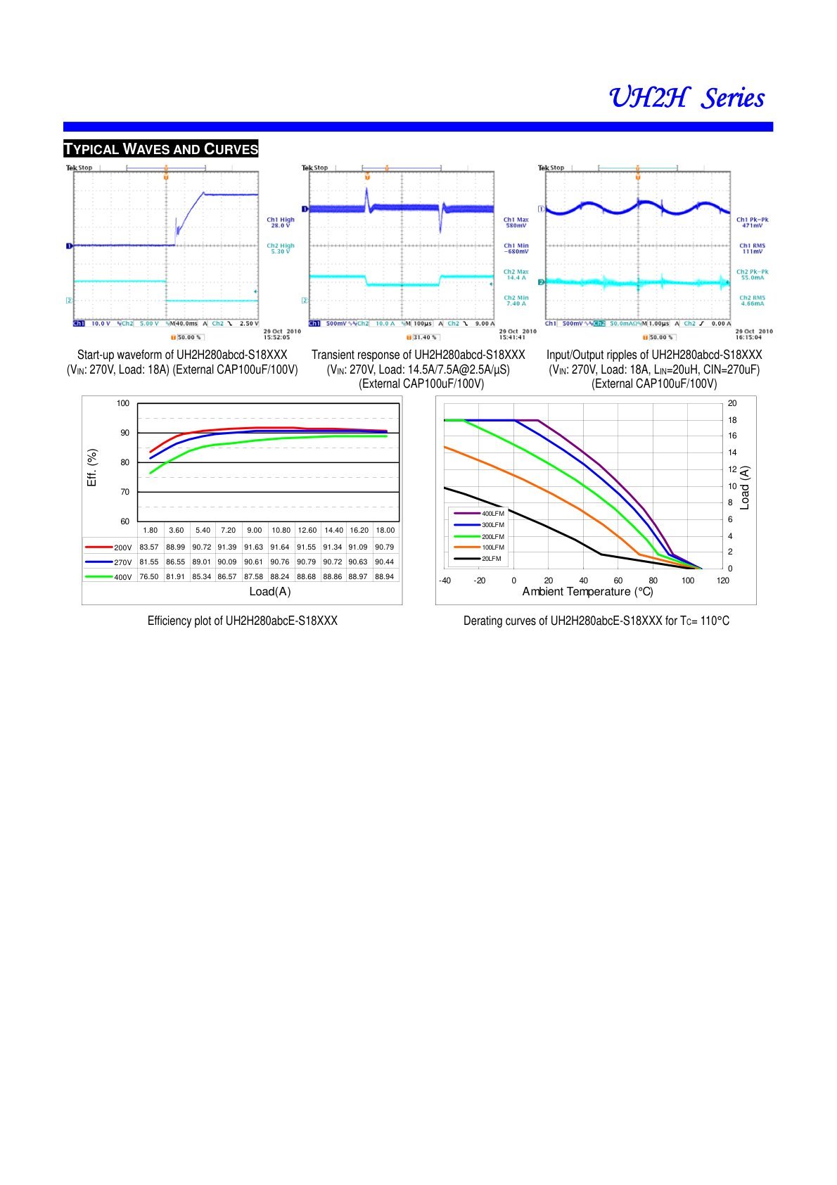 UH2H Series Complete Waveforms