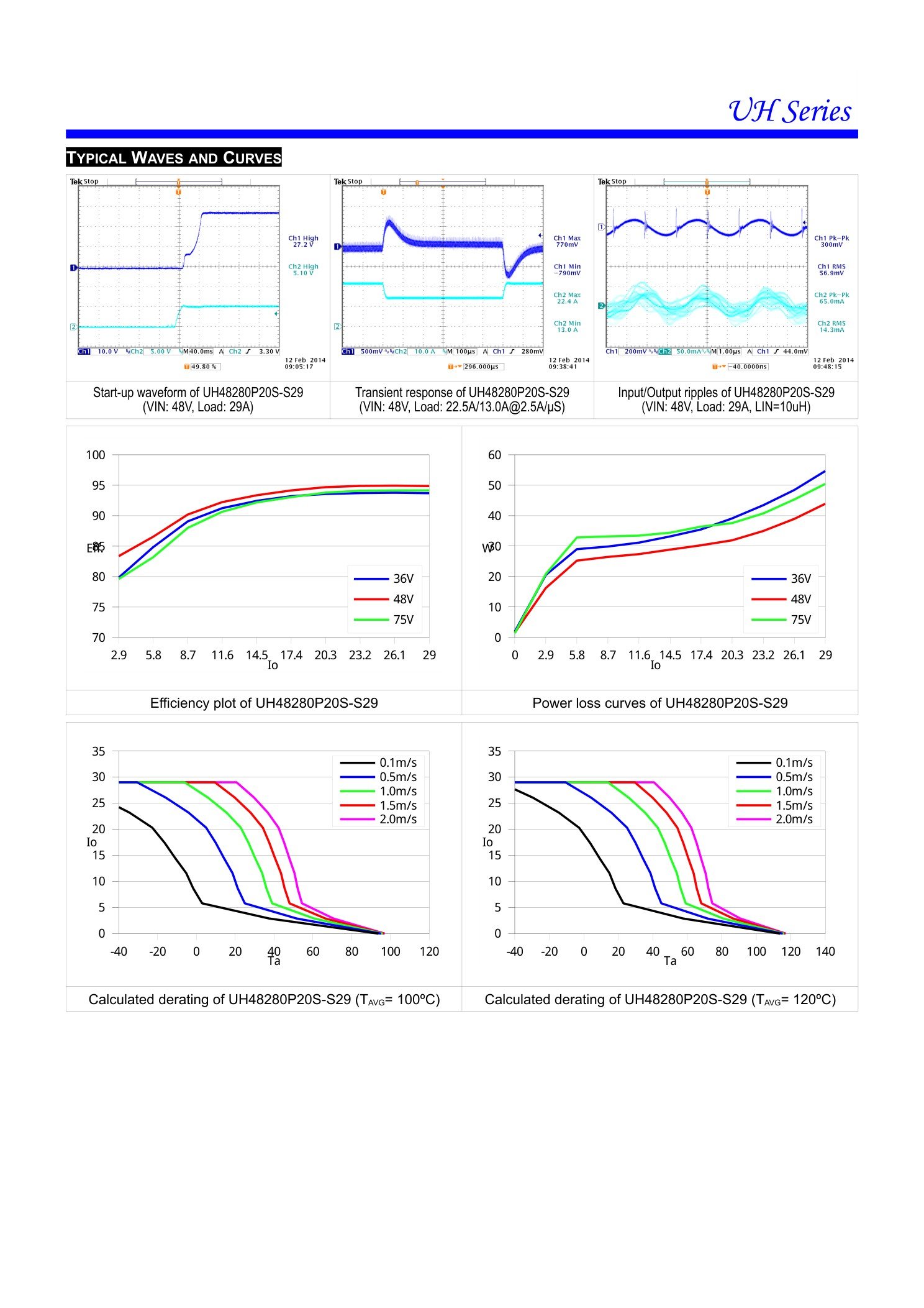 UH Series Complete Waveforms